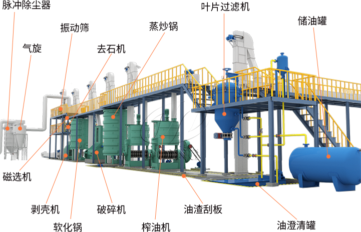 中大型榨油生產線